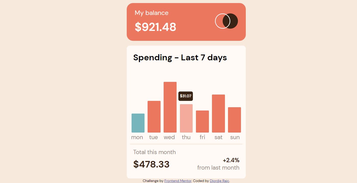 expenses chart web page project created by author of this page